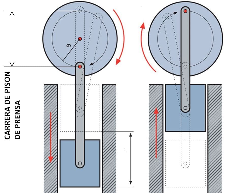 carreradeprensa | Blog de Diseño de Troqueles Die Design