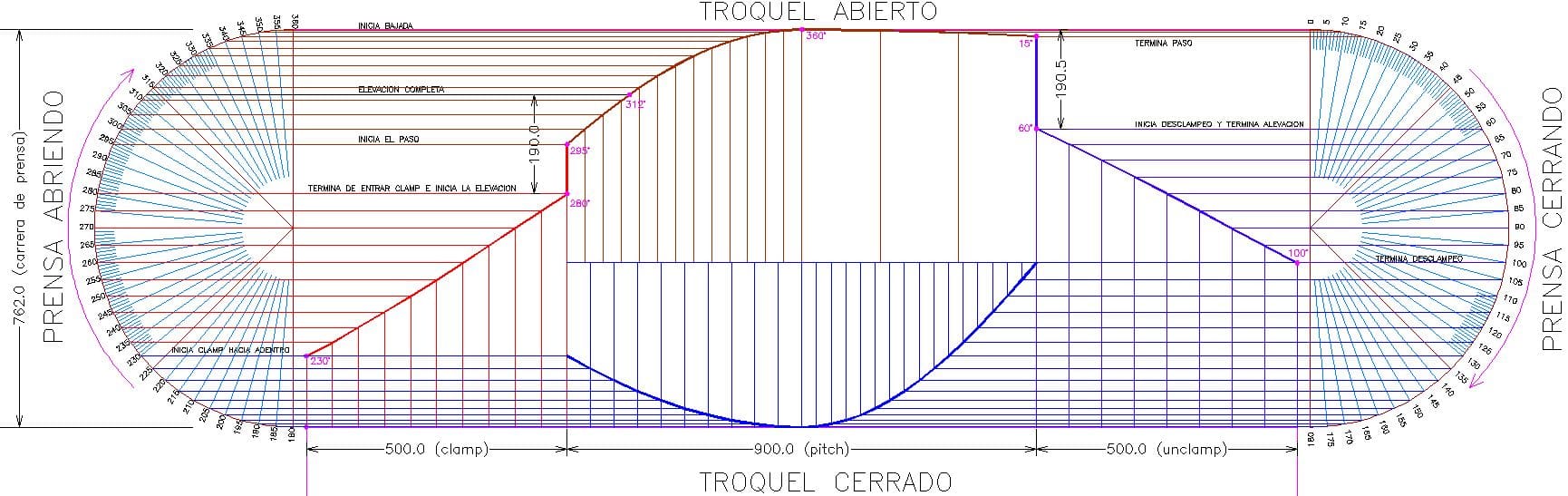 curva01 | Blog de Diseño de Troqueles Die Design curva 01