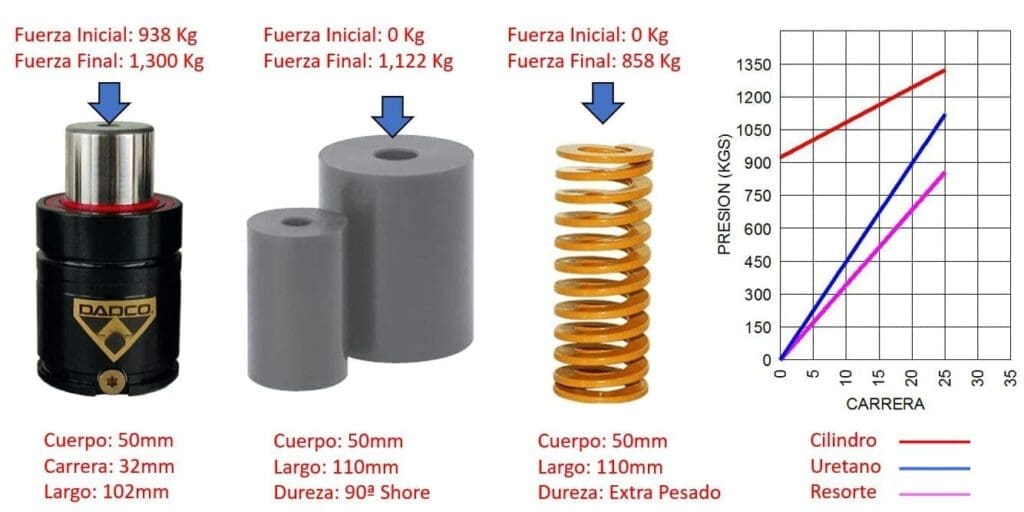 15 Dados Rojos D4 De 4 Caras - ¡Para Juegos De Rol RPG! Acrílico, 2 Cm Cada Uno