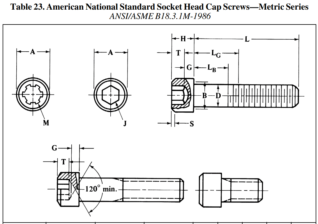 Tornillo Cabeza Socket Metrico
